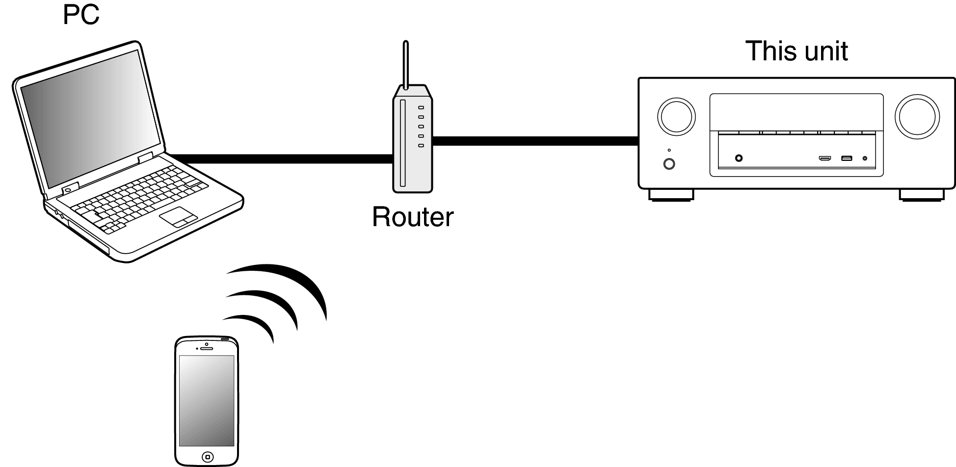 Pict Airplay AVRX2100W